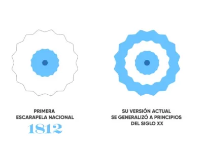 &iquest;Por qu&eacute; el D&iacute;a de la Escarapela se celebra en mayo si fue creada en febrero?